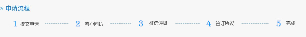 申請流程